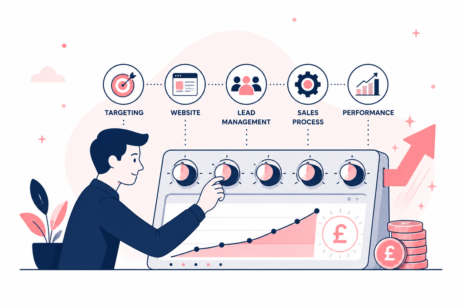 Illustration of a marketer optimising lead targeting, website conversion, lead management, sales processes and performance to improve lead conversion and marketing ROI.